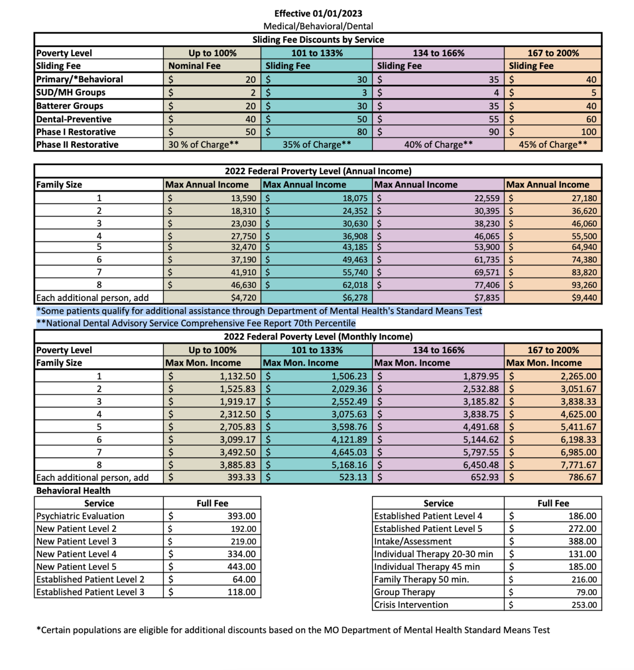 2023 Sliding Fee Scale Discount | Arthur Center Community Health